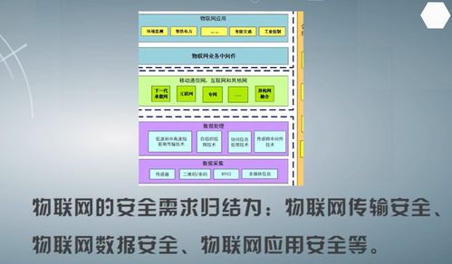 物聯(lián)網(wǎng)數(shù)據(jù)處理與軟件開(kāi)發(fā) 連接智能世界的核心技術(shù)與實(shí)踐