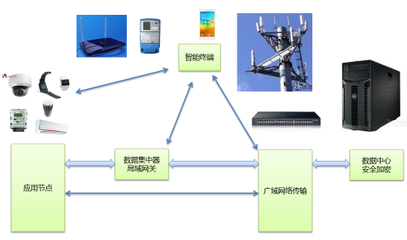 中電港攜手十大領先企業共議物聯網解決方案與軟件開發熱點