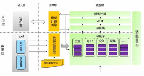 從數(shù)據(jù)到?jīng)Q策 構(gòu)建電商風(fēng)控的核心數(shù)據(jù)處理體系