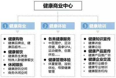 健康地產新趨勢 健康商業中心與餐飲企業的協同管理模式解析