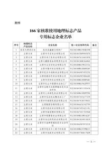 166家企業(yè)獲批使用地理標(biāo)志產(chǎn)品專用標(biāo)志 區(qū)域品牌保護(hù)與企業(yè)管理新動(dòng)力