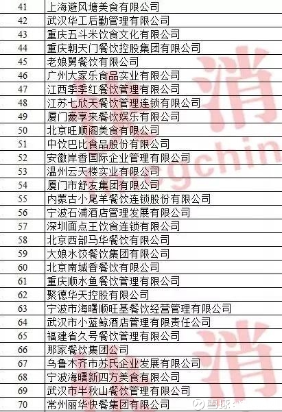 餐飲百?gòu)?qiáng)企業(yè)三年業(yè)績(jī)剖析與管理創(chuàng)新趨勢(shì)
