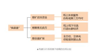 榮創(chuàng)餐飲丨餐飲企業(yè)如何構(gòu)建O2O系統(tǒng) 從平臺(tái)到生態(tài)的全鏈路實(shí)踐