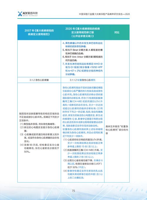 新材料技術如何重塑保險業(yè) 基于《愛選科技2020中國保險行業(yè)重大疾病保險產品病種研究報告》的洞察與推廣服務展望