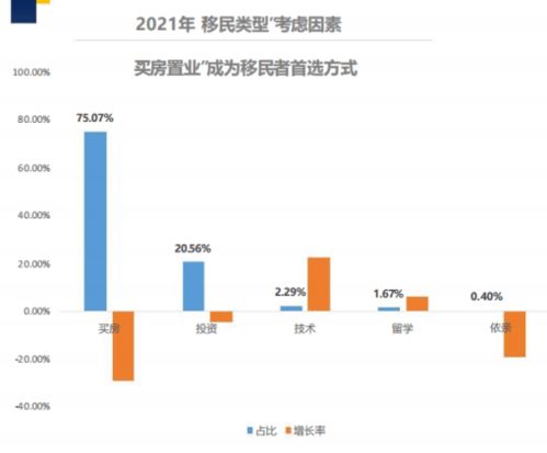 2021年華人移民行業數據解析 加拿大熱度超越歐美澳，數據處理服務成關鍵支撐